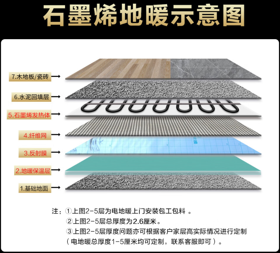 民勤县 石墨烯电地暖公司哪家好？施工质量核心标准